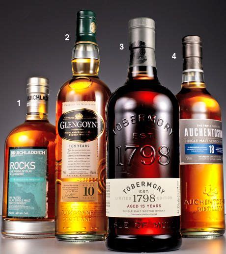 non peaty whisky brands.